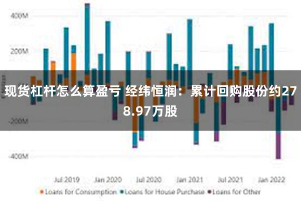 现货杠杆怎么算盈亏 经纬恒润：累计回购股份约278.97万股