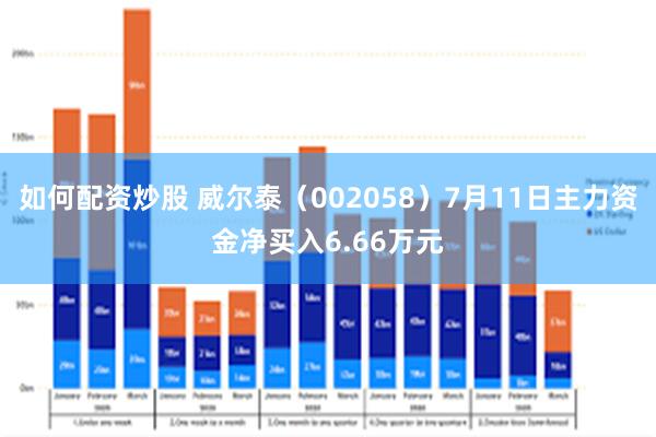 如何配资炒股 威尔泰（002058）7月11日主力资金净买入6.66万元