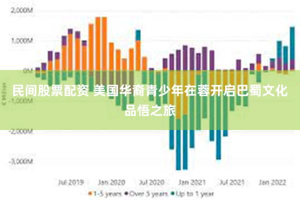 民间股票配资 美国华裔青少年在蓉开启巴蜀文化品悟之旅