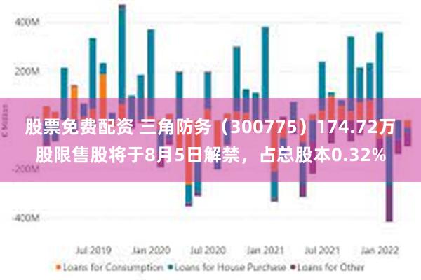 股票免费配资 三角防务（300775）174.72万股限售股将于8月5日解禁，占总股本0.32%