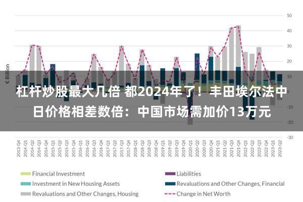 杠杆炒股最大几倍 都2024年了！丰田埃尔法中日价格相差数倍：中国市场需加价13万元