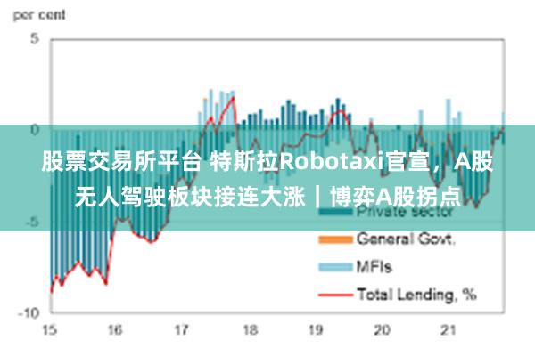 股票交易所平台 特斯拉Robotaxi官宣，A股无人驾驶板块接连大涨｜博弈A股拐点