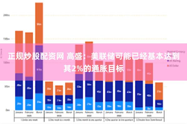 正规炒股配资网 高盛：美联储可能已经基本达到其2%的通胀目标