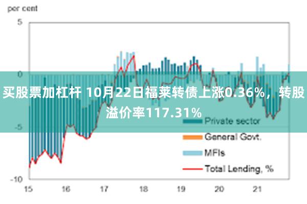 买股票加杠杆 10月22日福莱转债上涨0.36%，转股溢价率117.31%