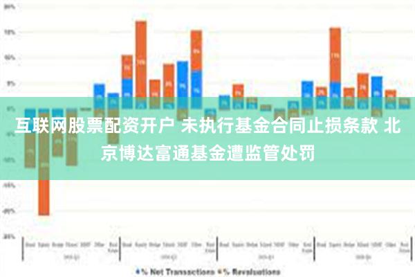 互联网股票配资开户 未执行基金合同止损条款 北京博达富通基金遭监管处罚