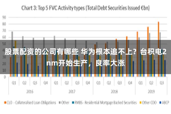 股票配资的公司有哪些 华为根本追不上？台积电2nm开始生产，良率大涨