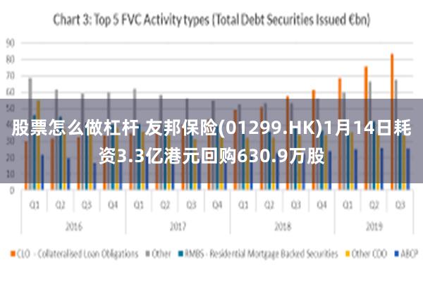 股票怎么做杠杆 友邦保险(01299.HK)1月14日耗资3.3亿港元回购630.9万股