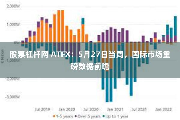 股票杠杆网 ATFX：5月27日当周，国际市场重磅数据前瞻