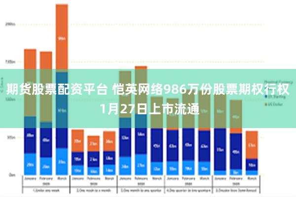 期货股票配资平台 恺英网络986万份股票期权行权 1月27日上市流通